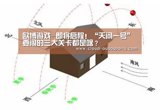 欧博游戏-即将启程!“天问一号”要闯的三大关卡都是啥?(图3) net欧博官网